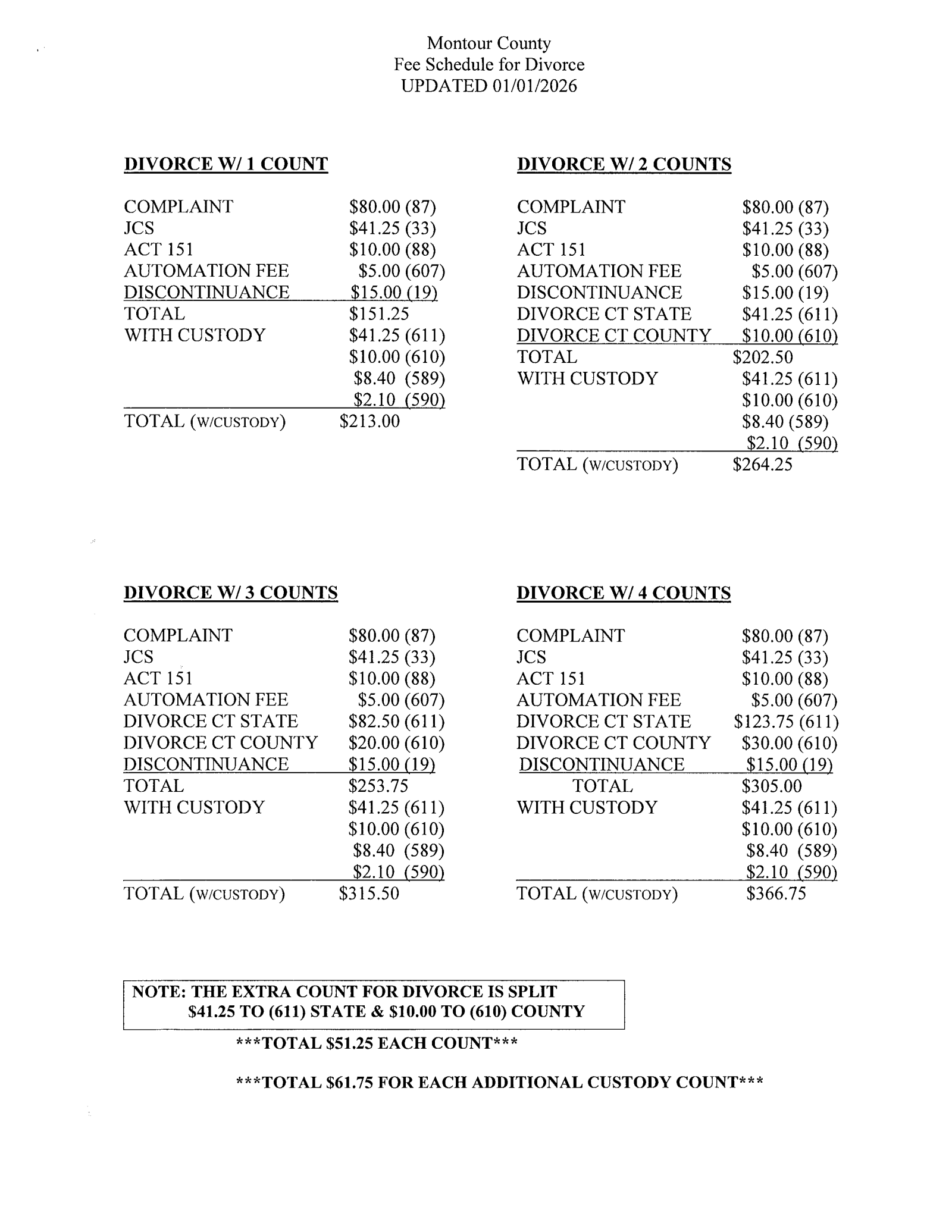 Montour County Prothonotary Fee Bill Page 1